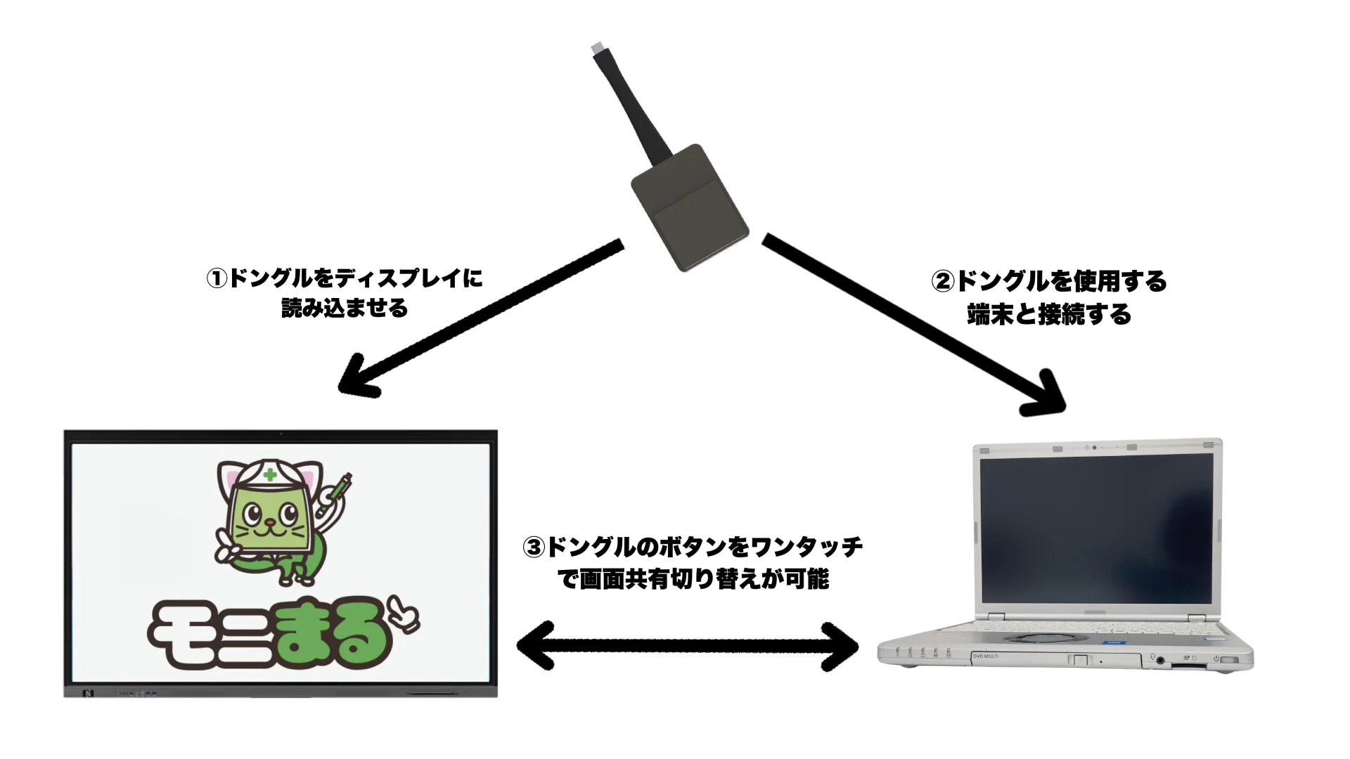電子黒板モニまるの製品画像